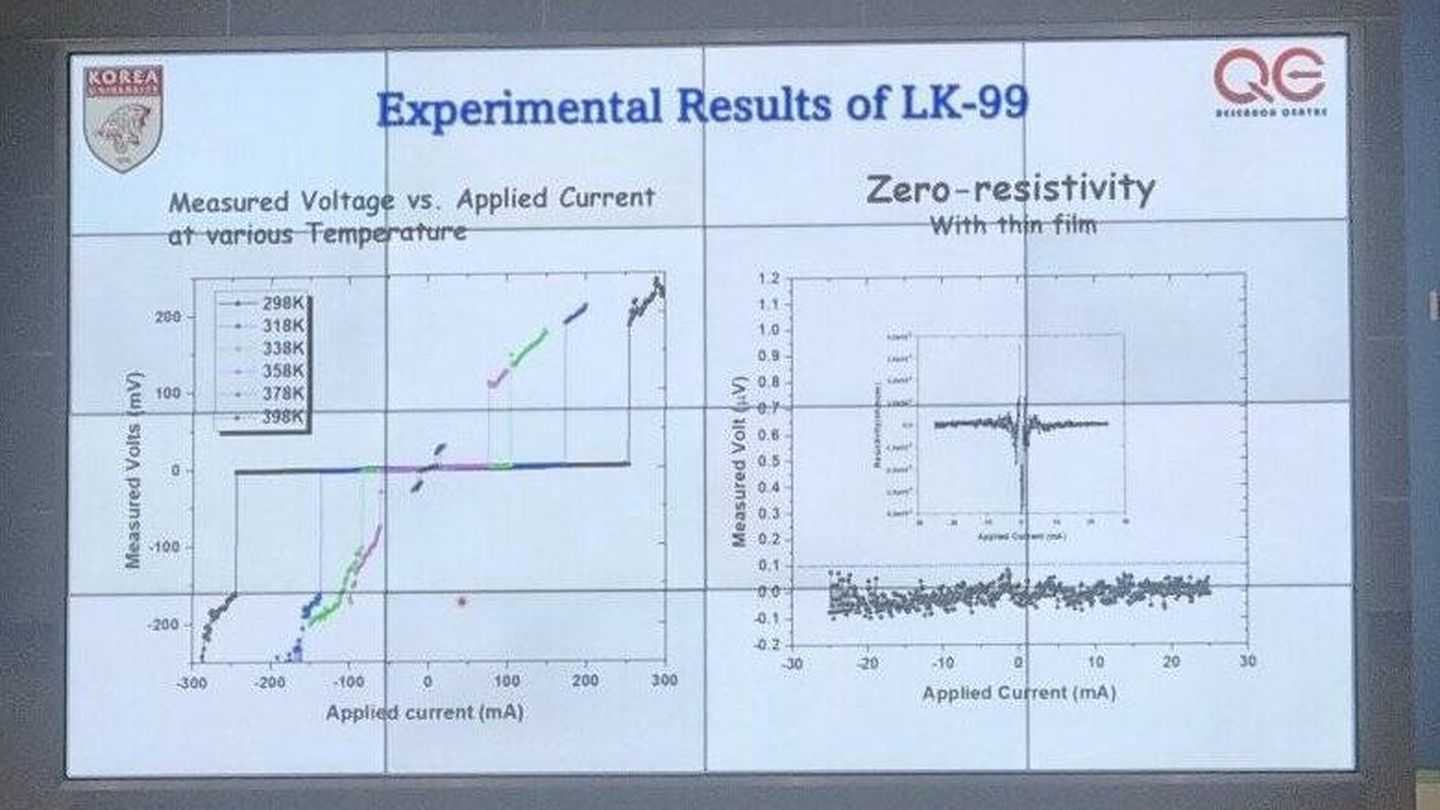 Presentación del superconductor a temperatura ambiente LK99 durante la conferencia MML2023 en Seúl. (Tom S. Seifert - X