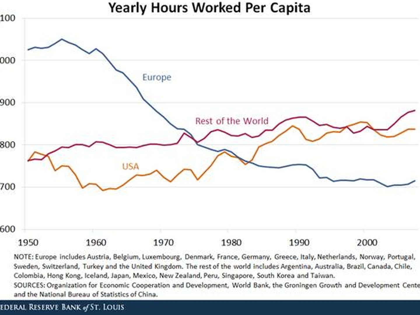 Horas trabajadas en EEUU.