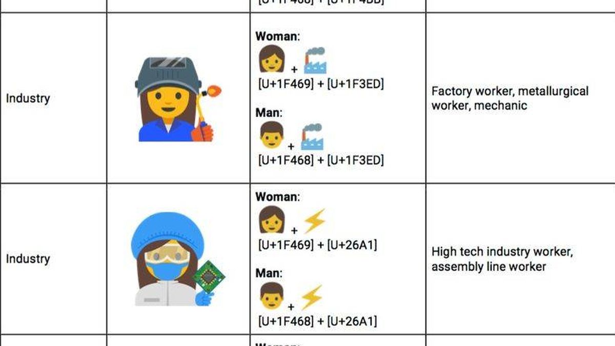 Granjeras y cocineras: los emoticonos de Google para la mujer trabajadora