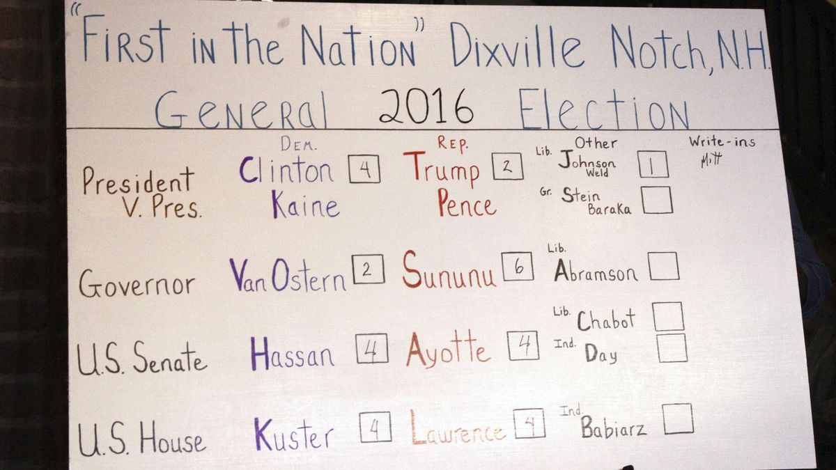 Clinton gana en la diminuta localidad de Dixville Notch, la primera en votar en EEUU
