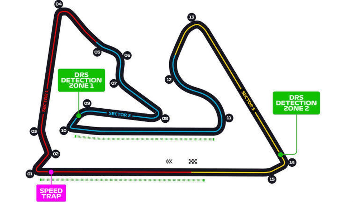 Circuito del GP de Bahréin | Fórmula 1