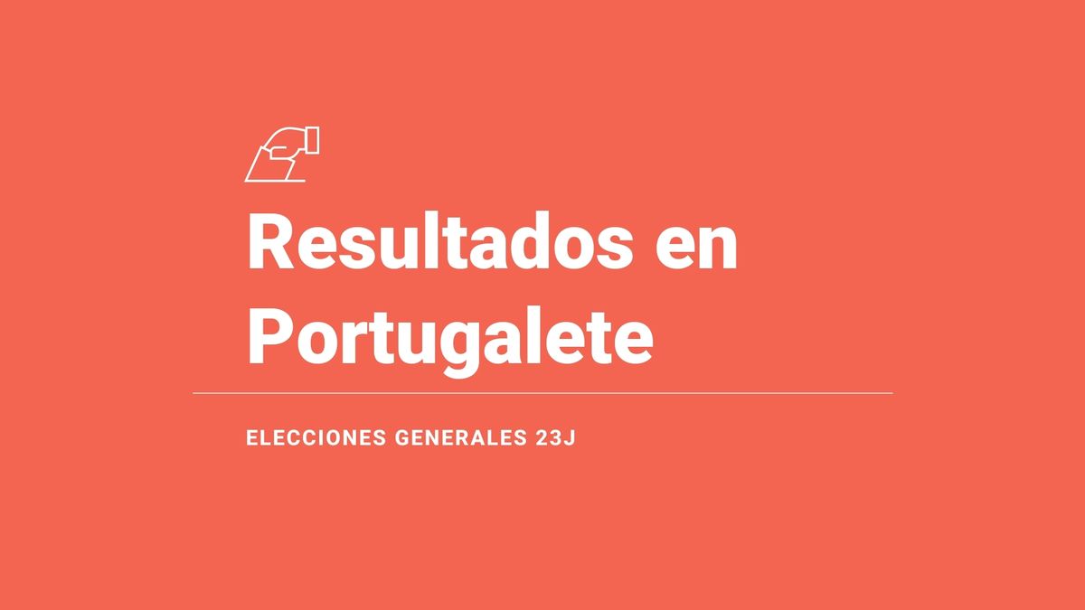 Resultados y ganador en Portugalete durante las elecciones del 23 de julio: escrutinio, votos y escaños, en directo