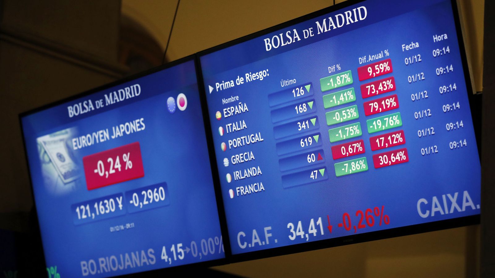 Foto: Monitores de la Bolsa de Madrid. (EFE)