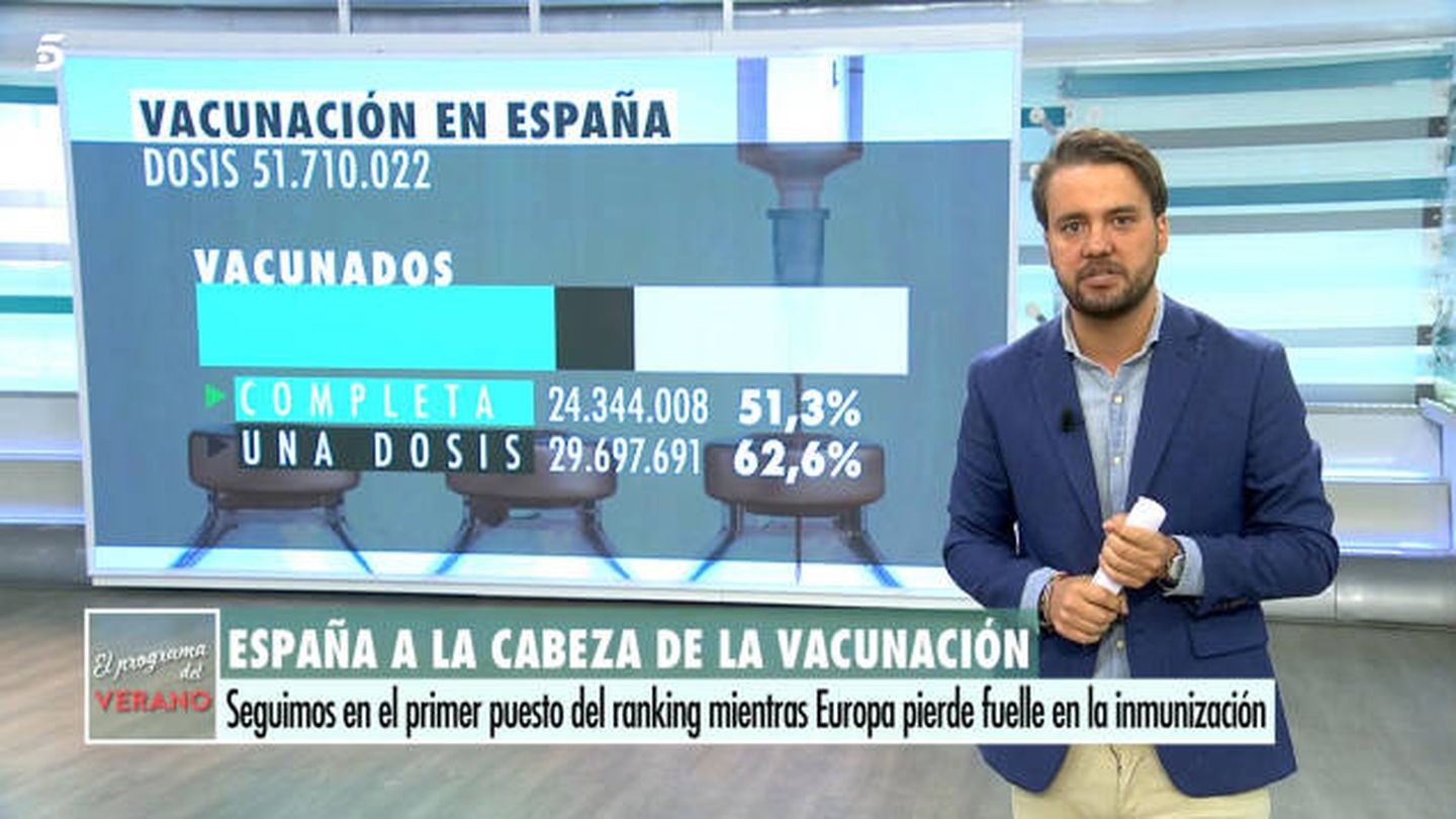 'El programa del verano' ofrece datos sobre la vacunación en España. (Telecinco)