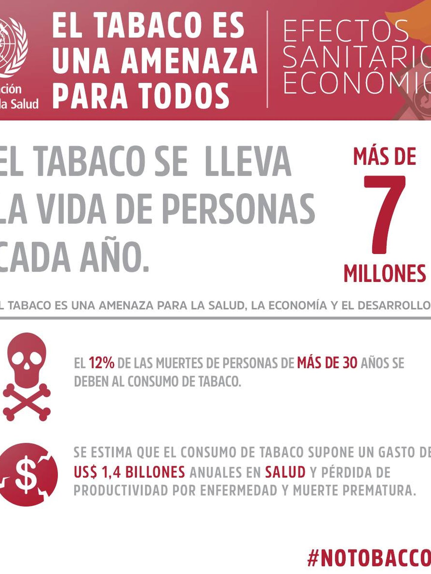 Infografía sobre los peligros del tabaco | OMS