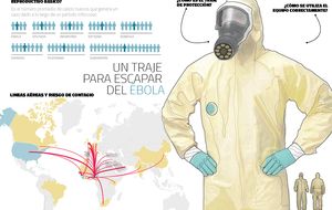 Así es el traje para escapar del contagio del ébola