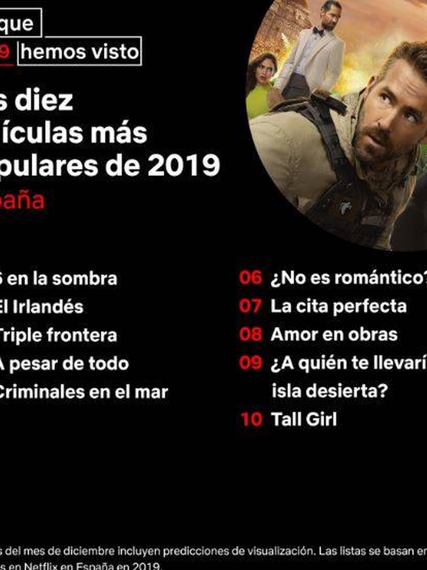 Las películas de Netflix más vistas en España en 2019. (Twitter)