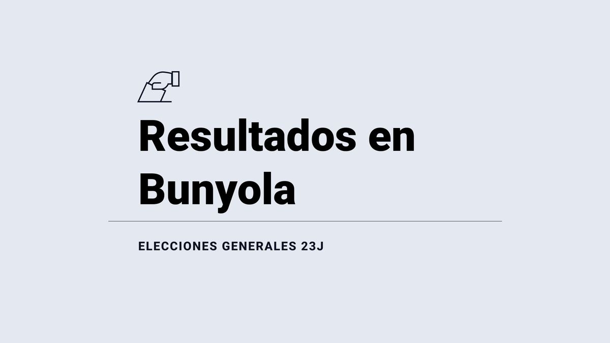 Resultados y ganador en Bunyola durante las elecciones del 23 de julio: escrutinio, votos y escaños, en directo
