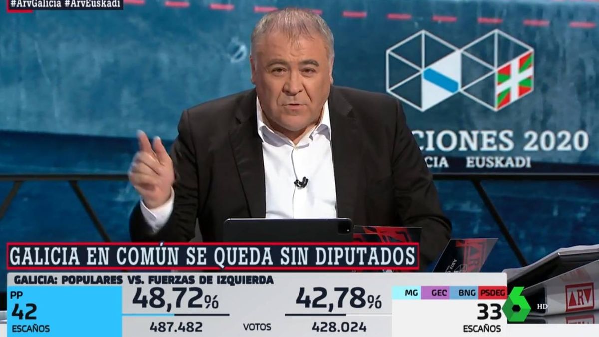 El programa de Antonio García Ferreras pide perdón por un error en directo sobre las elecciones en Galicia