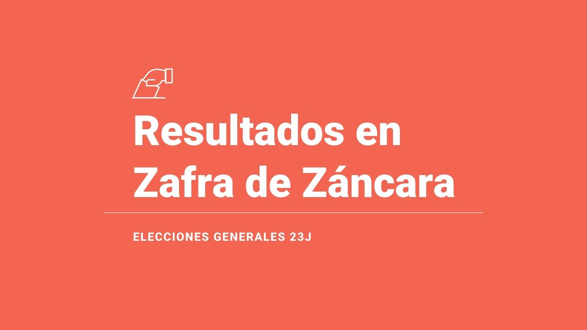 Resultados, votos y escaños en directo en Zafra de Záncara de las elecciones del 23 de julio: escrutinio y ganador