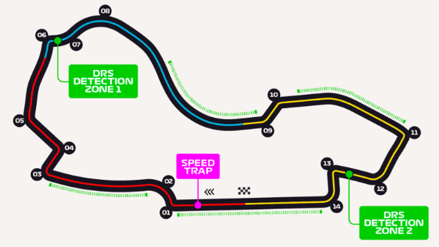 El circuito de Albert Park. Formula 1