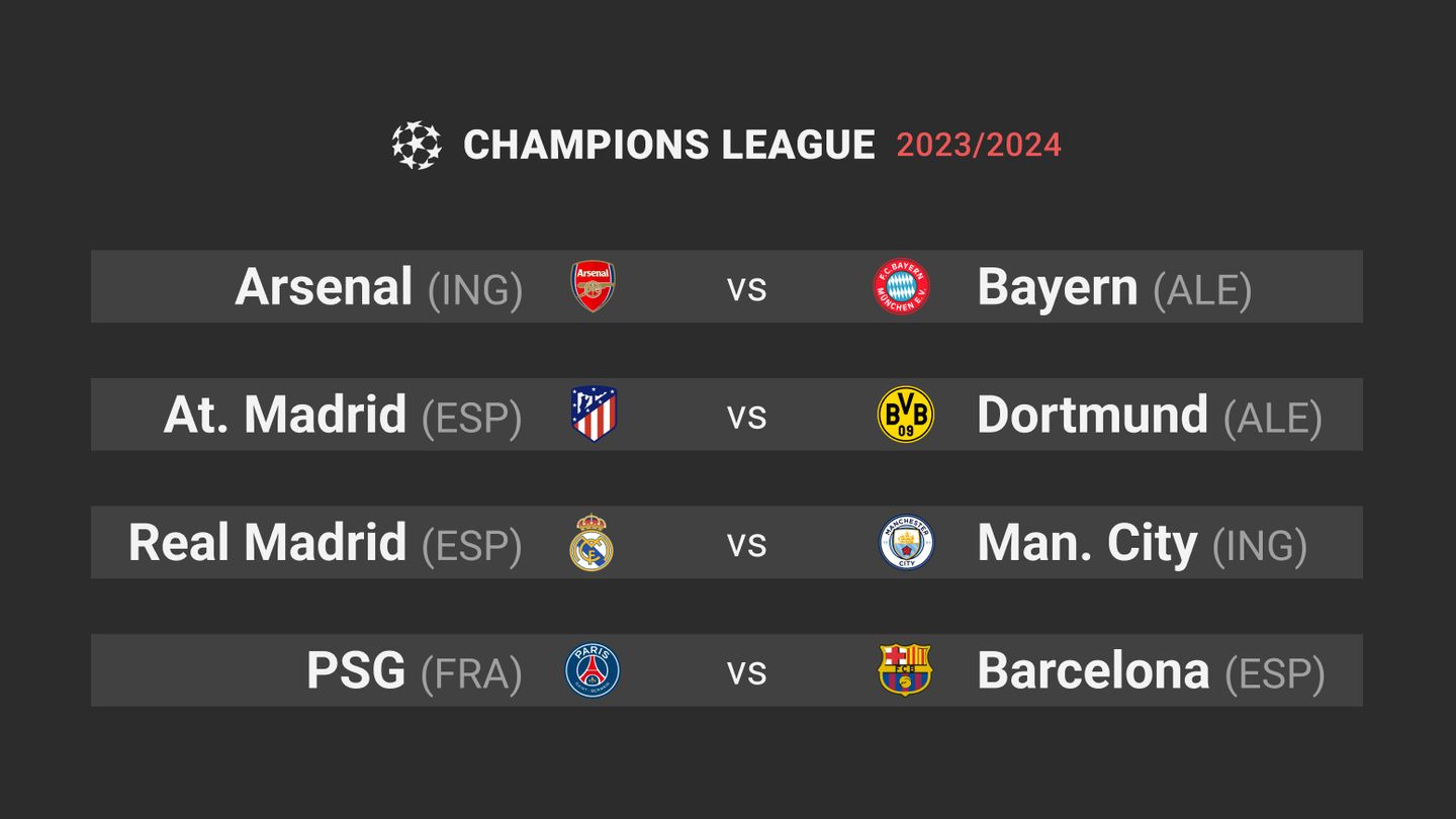 Sorteo Champions League, cuartos de final 2023 - 2024, en directo