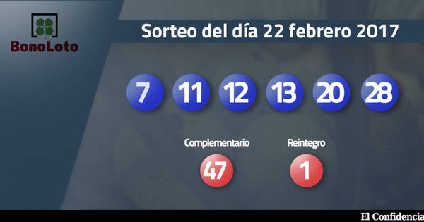 Foto: Resultados del sorteo de la Bonoloto del 22 febrero 2017 (EC)