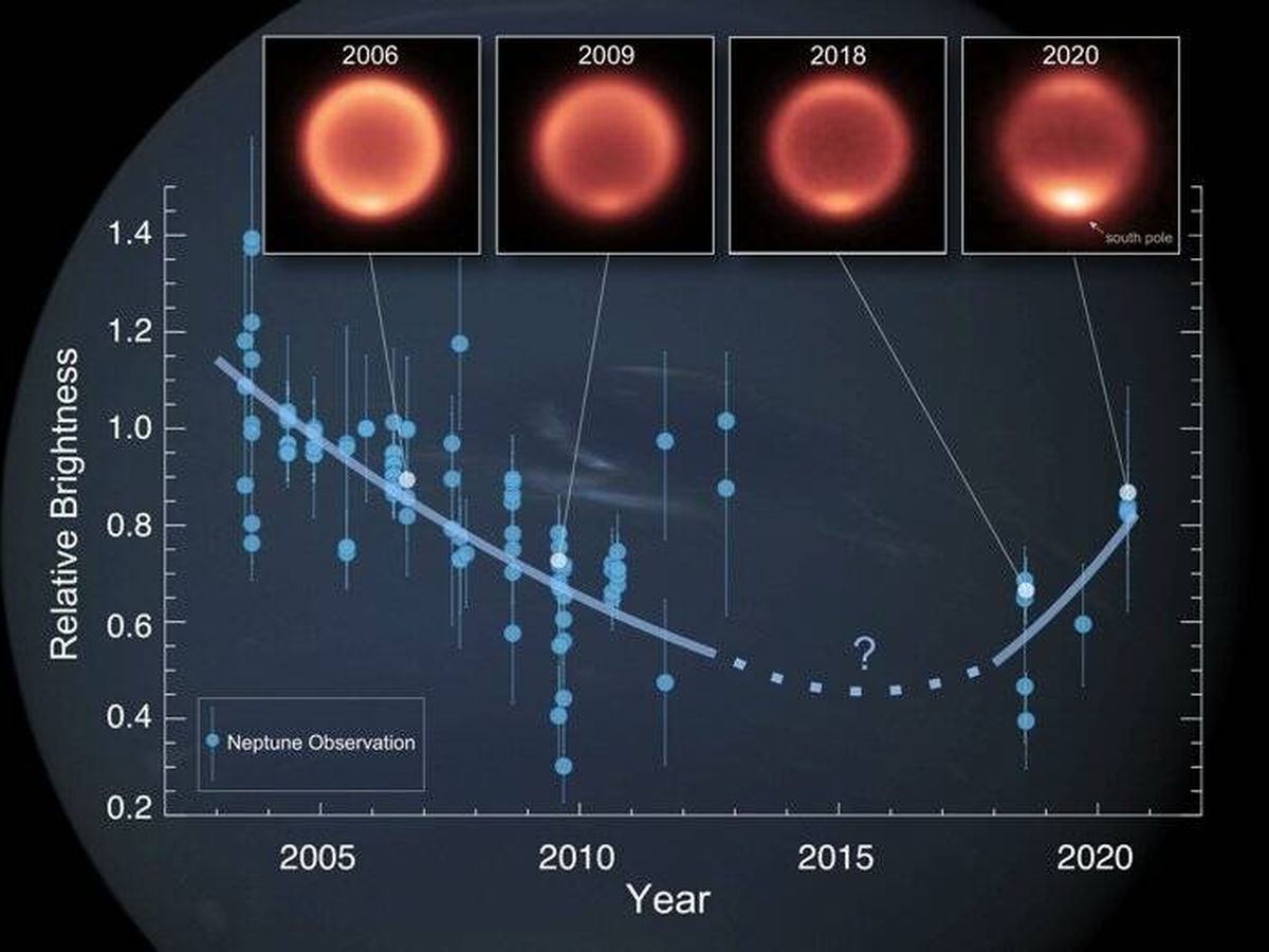 Foto: Temperaturas de Neptuno en un estudio de 'The Planetary Science Journal'. (NASA)