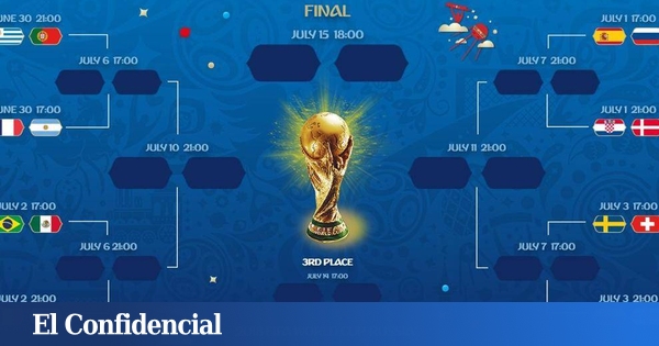 El de octavos de final Mundial de Rusia 2018 se perfila para España
