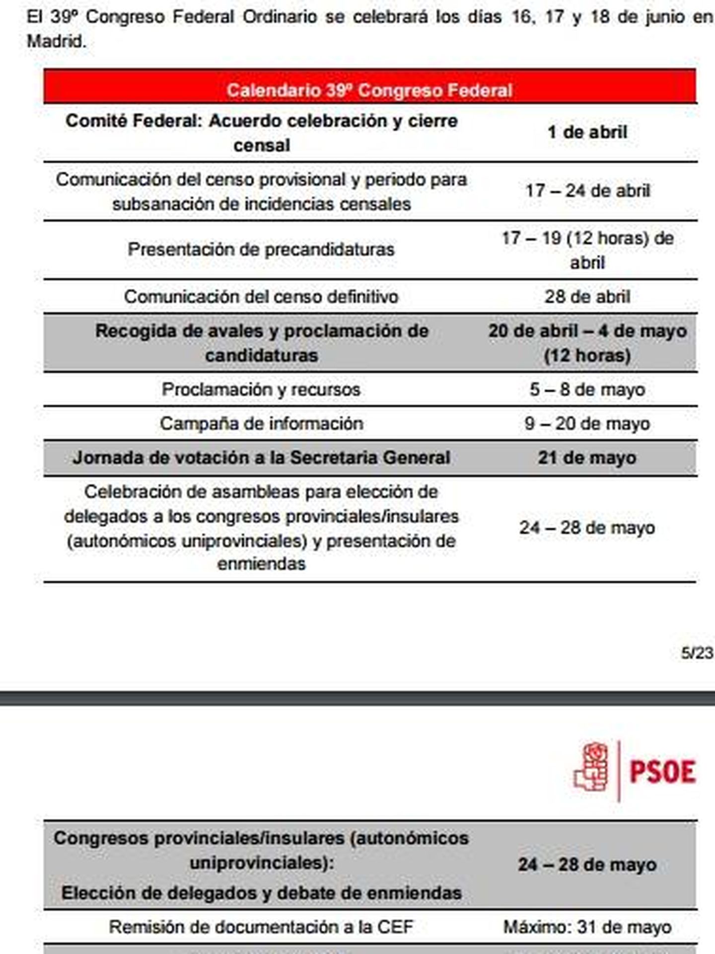 El calendario completo del 39º Congreso del PSOE. (EC)