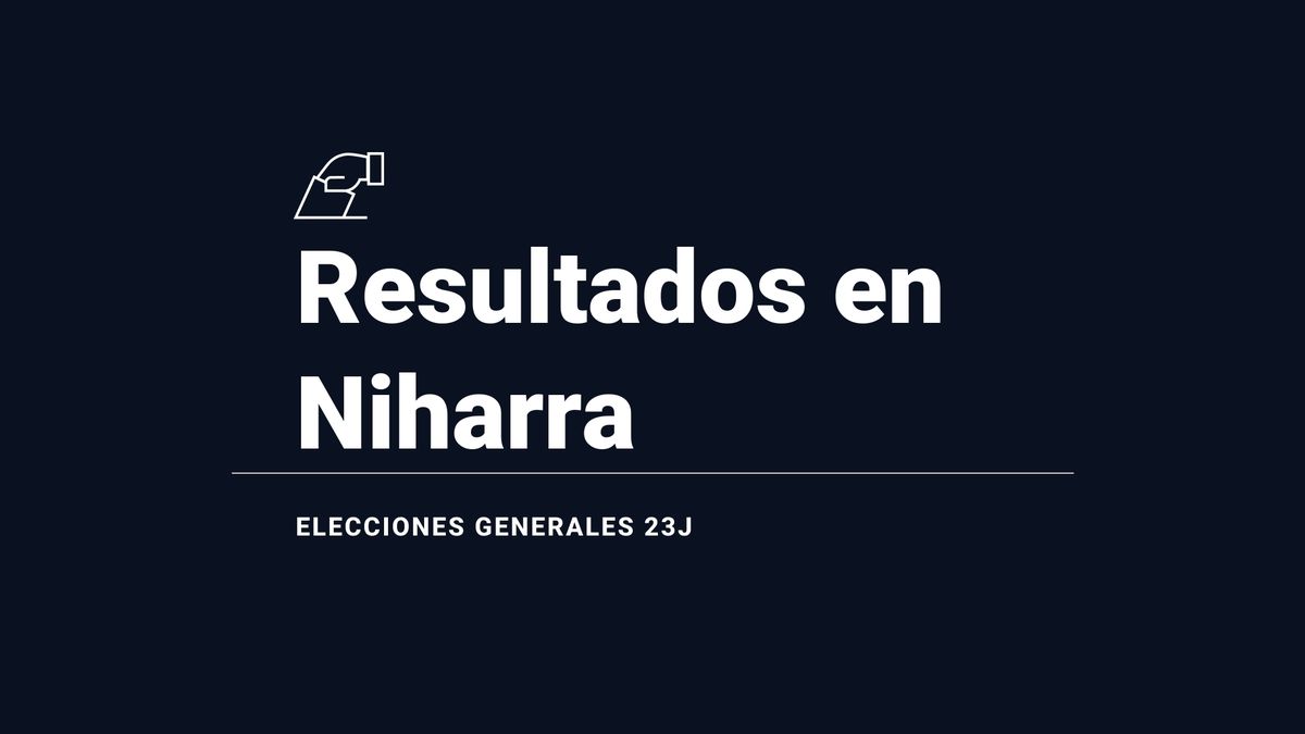 Niharra, 23J | Resultados, votos, escaños y escrutinio de las elecciones generales del 2023: última hora en directo