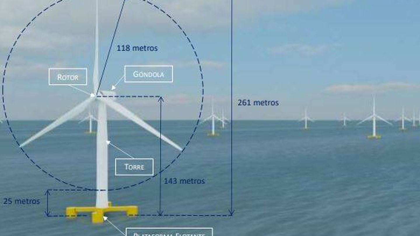 Dimensiones preliminares de los aerogeneradores del proyecto Nordés.