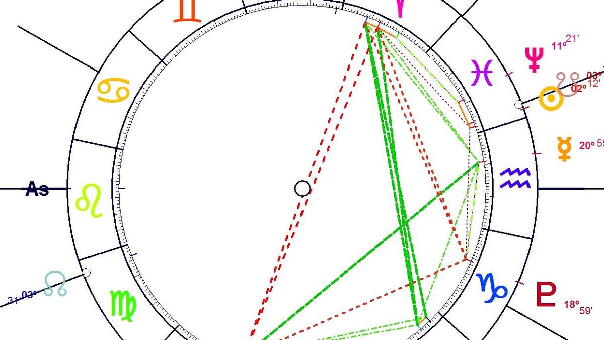 Horóscopo Semanal para todos los signos del 20 al 26 de febrero: de Leo a Sagitario