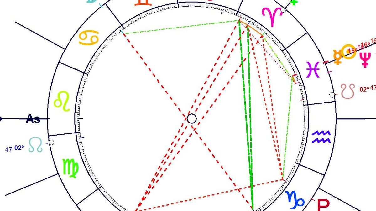 Horóscopo Semanal para todos los signos del 6 al 12 de marzo: de Piscis a Aries