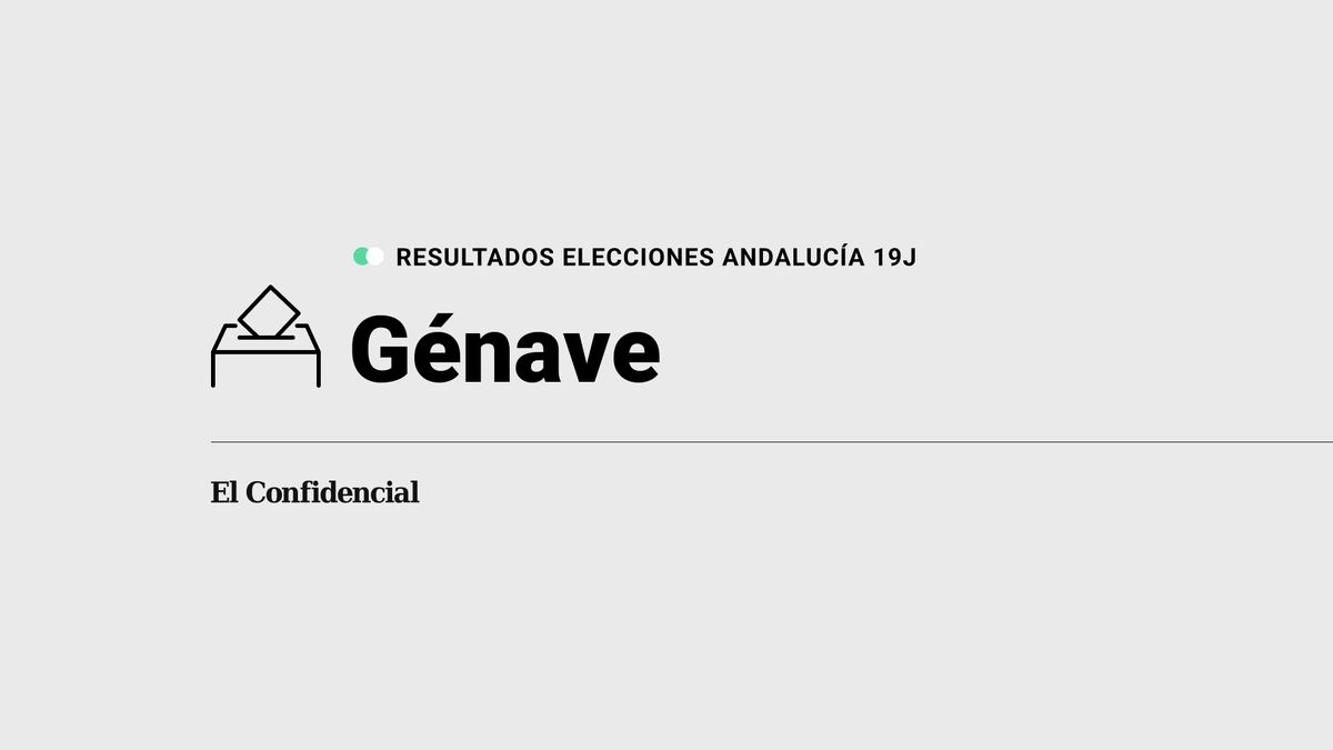 Resultados en Génave de elecciones en Andalucía 2022 con el escrutinio al 100%