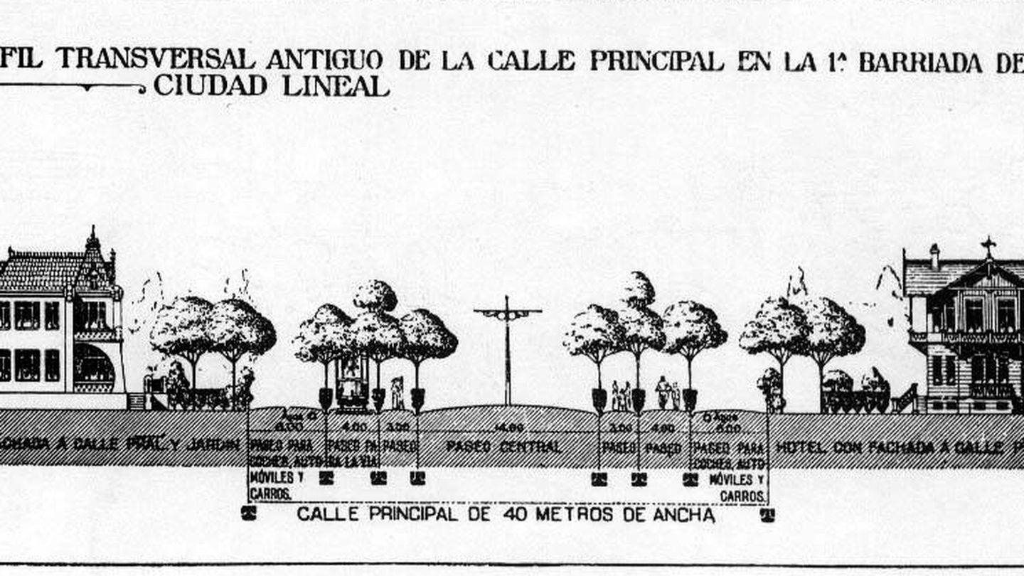 Este era el proyecto original de Ciudad Lineal.