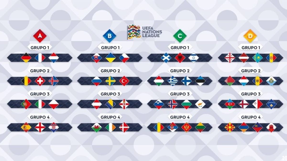 ¿Qué es la UEFA Nations League? Todo lo que debes saber sobre la Liga de las Naciones