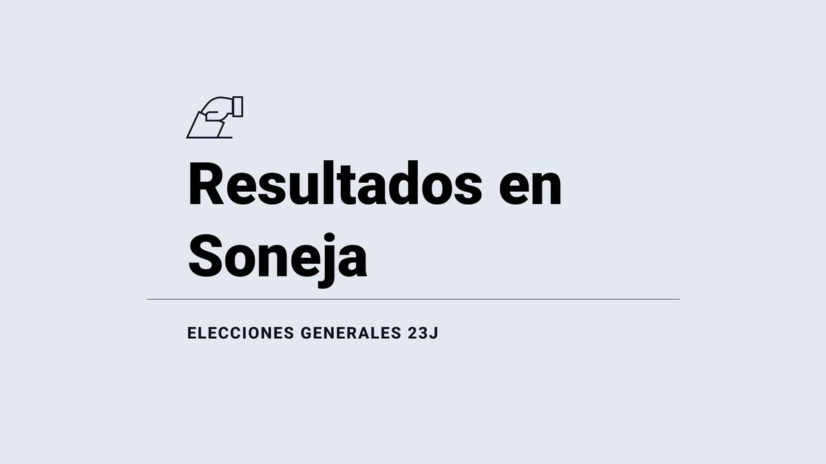 Soneja, resultados del 23J | Votos y escaños en las elecciones generales 2023: victoria de del PSOE