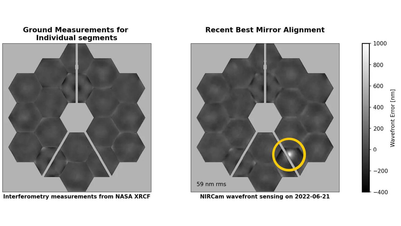 Comparativa de los espejos antes del lanzamiento y después del sexto impacto. (NASA)