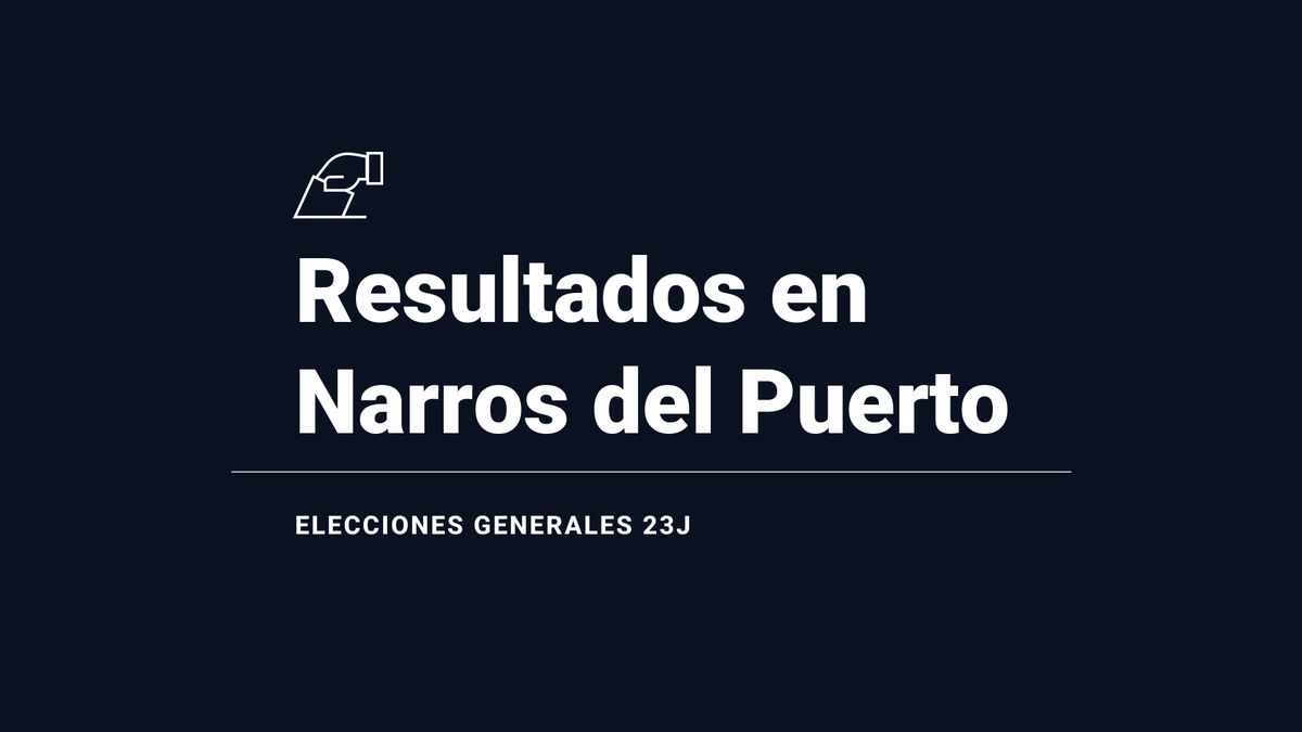 Votos, escaños, escrutinio y ganador en Narros del Puerto: resultados de las elecciones generales del 23 de julio del 2023