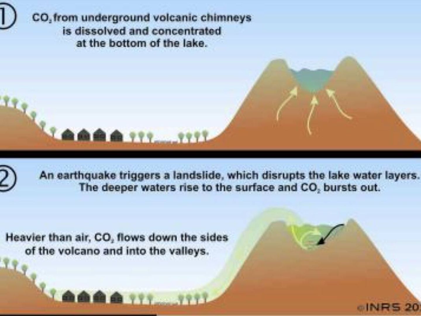 Gráfico explicativo de la erupción límnica (X/@MarGomezH/Universidad de Oregón)