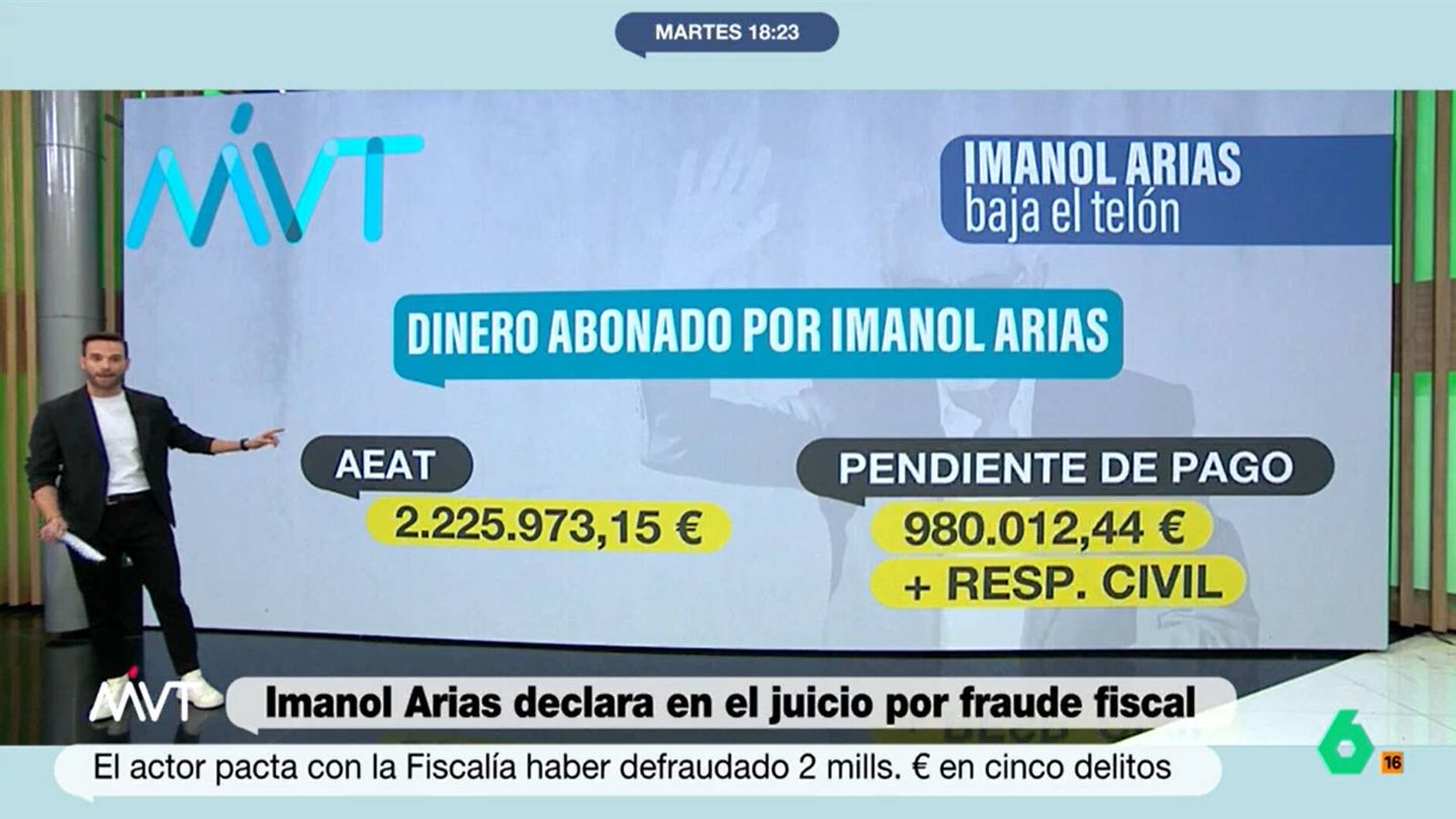 Dinero abonado por Imanol Arias. (Atresmedia)