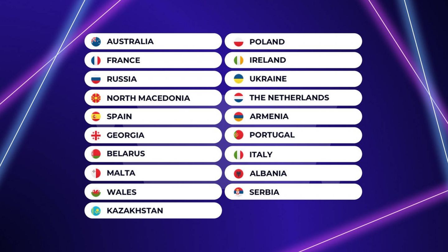 Orden de participación de los 19 países. (JuniorEurovision.TV)
