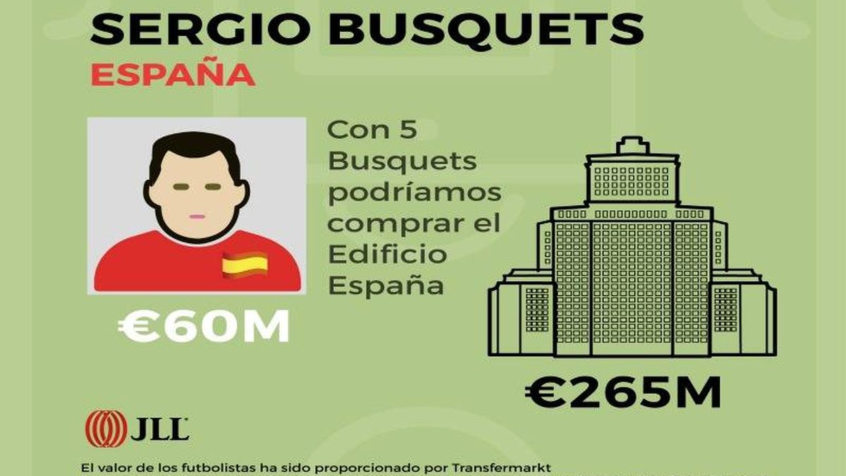 Cinco Busquets para comprar el Edificio España