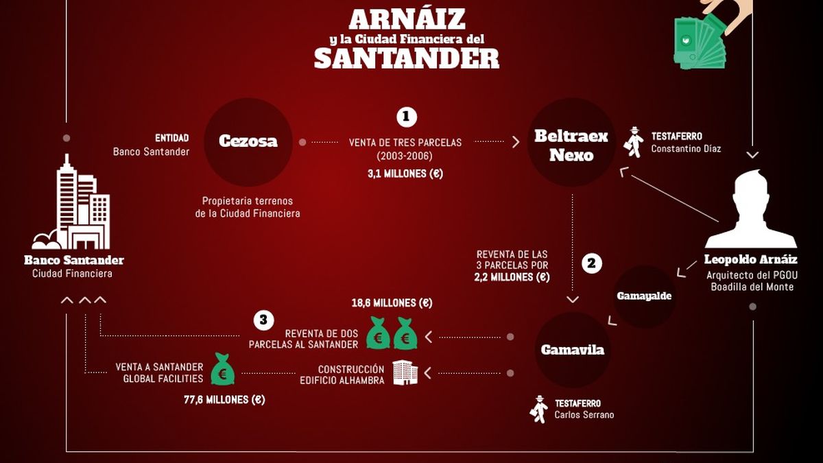 El Santander pagó 96 millones al arquitecto de Boadilla que dibujó la Ciudad Financiera
