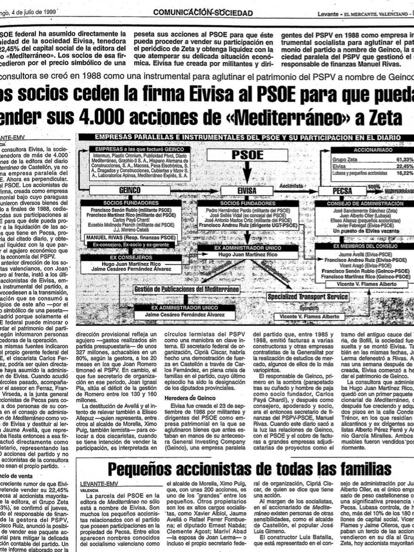 Pinche para ver la operación de traspaso de Eivisa al PSOE, previa a Zeta