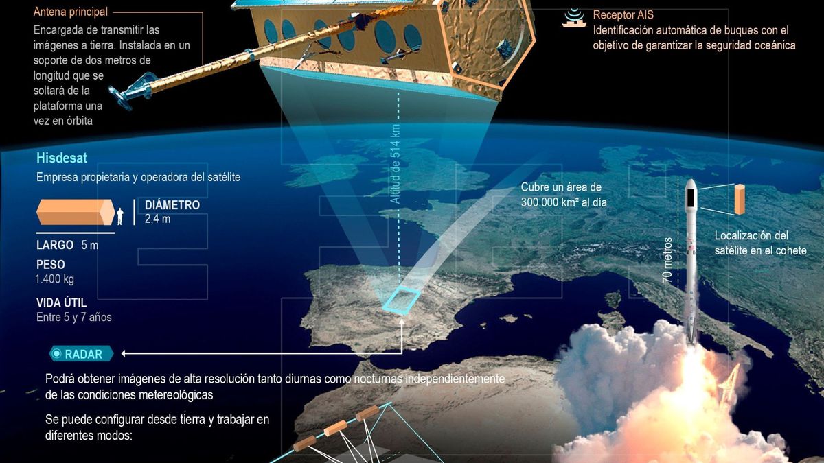 A la octava va la vencida: lanzan con éxito el satélite español Paz