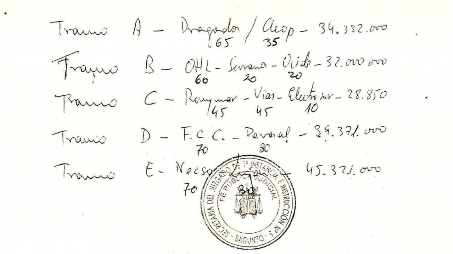Documento hallado en casa de José Cataluña con anotaciones de todos los tramos en obras del trasvase Júcar-Vinalopó. 