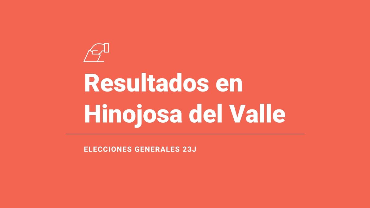 Resultados y ganador en Hinojosa del Valle de las elecciones 23J: el PSOE, primera fuerza; seguido de del PP y de VOX