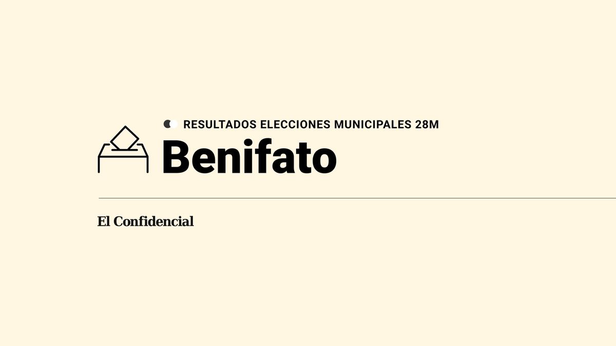 Resultados en directo de las elecciones del 28 de mayo en Benifato: escrutinio y ganador en directo