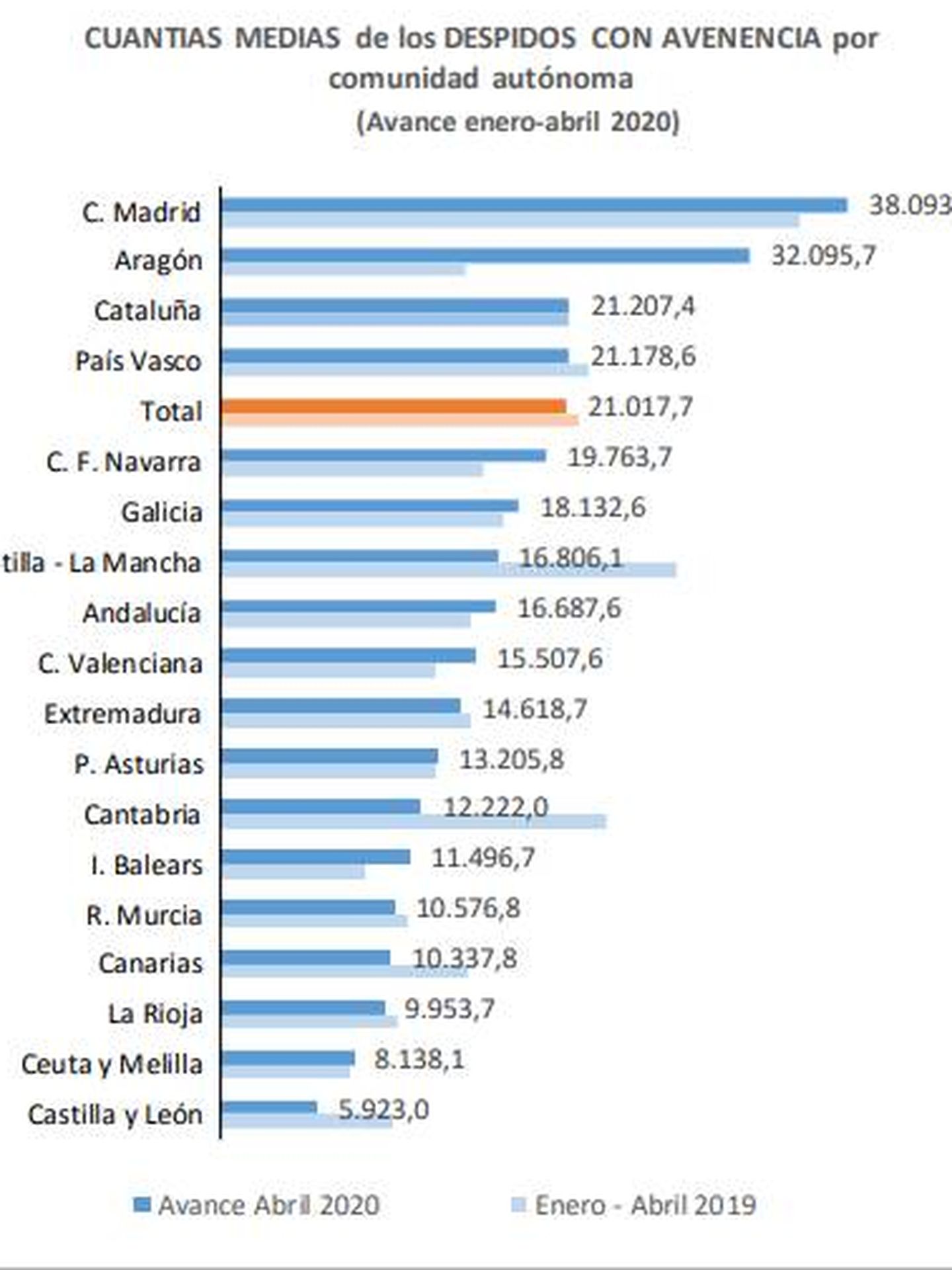 Estadísticas del Ministerio de Trabajo y Economía Social.