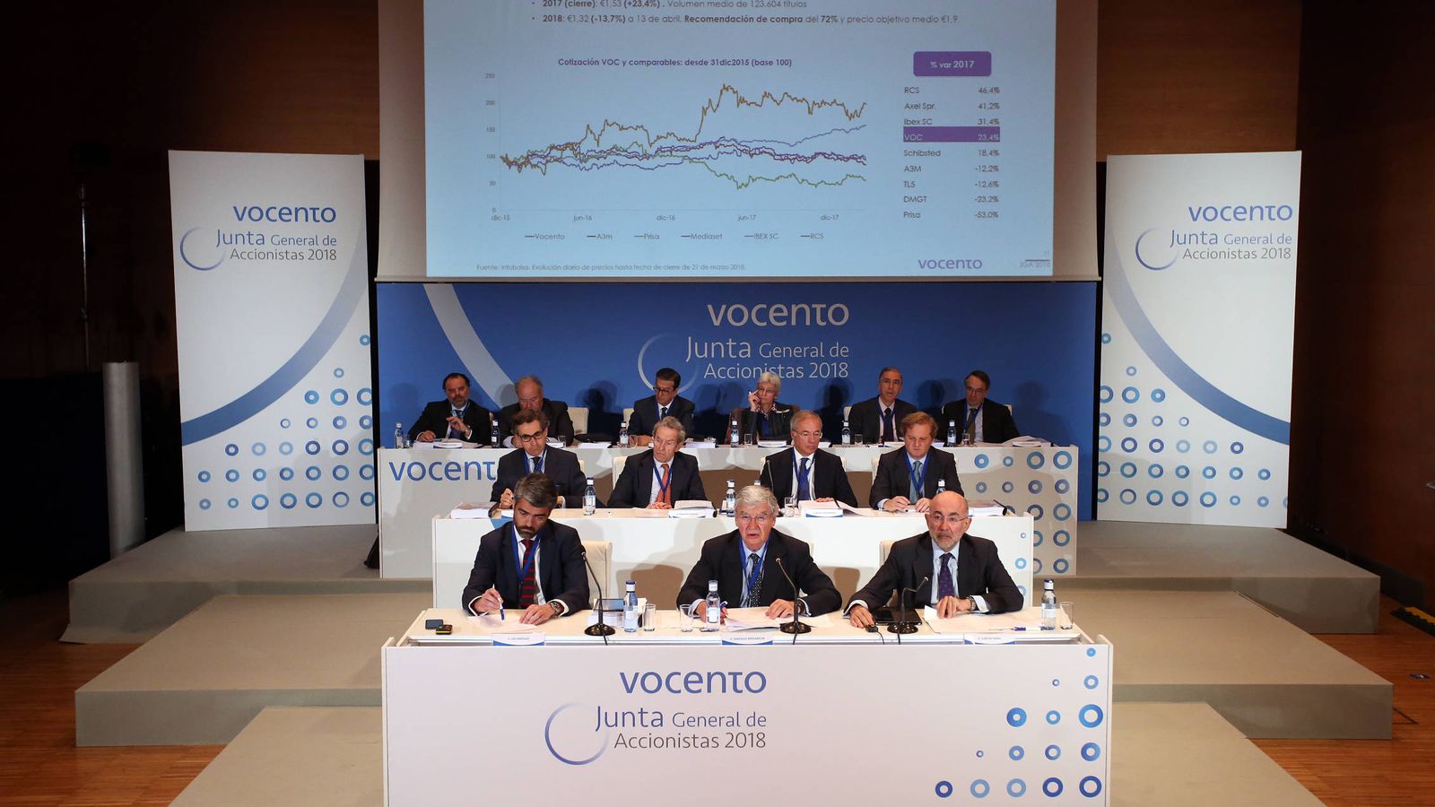 Foto: Vista general de la junta de accionistas de Vocento en 2018