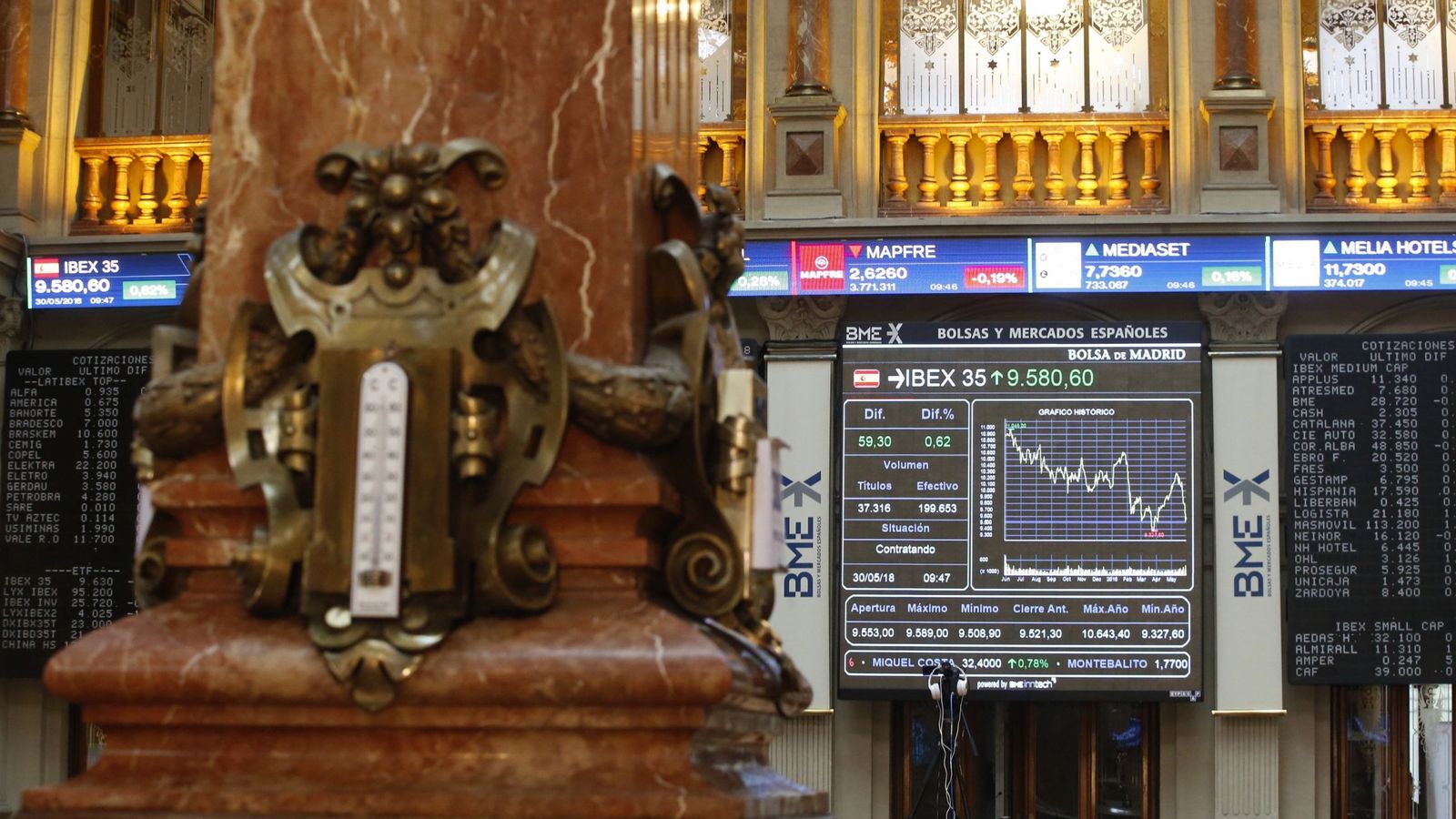Foto: Una pantalla muestra el IBEX 35 en la Bolsa de Madrid | EFE