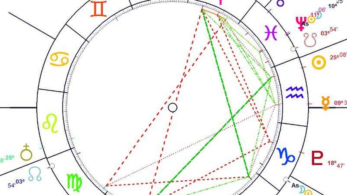 Horóscopo Semanal para todos los signos 13 al 19 de febrero: de Aries a Capricornio