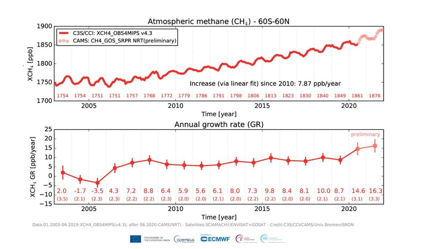 Evolución de las emisiones de metano. (Copernicus)