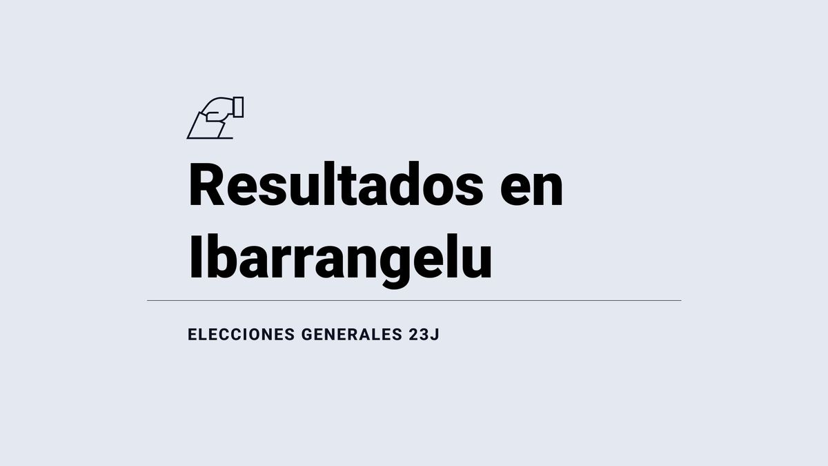 Resultados, ganador y última hora en Ibarrangelu de las elecciones generales 2023: EH Bildu, fuerza más votada