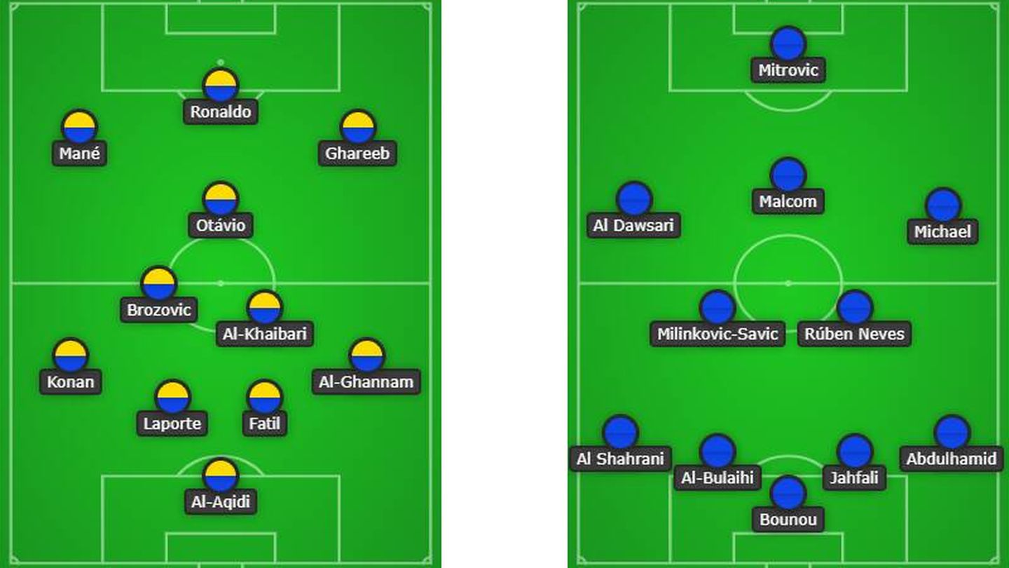 Alineaciones del último partido de Al-Nassr y Al-Hilal. (EC)