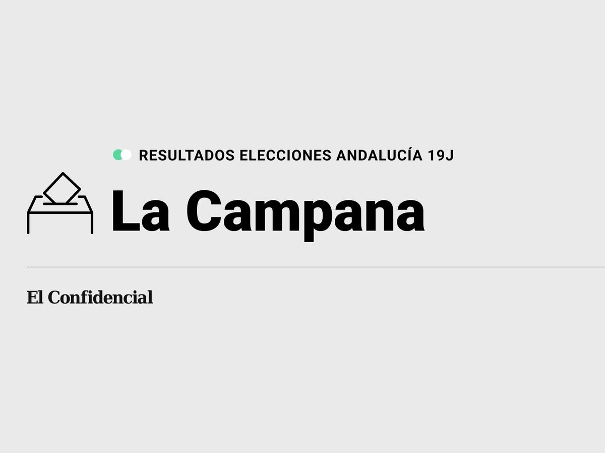 Foto: Resultados en La Campana, Sevilla, de las elecciones de Andalucía 2022 este 19-J (C.C./Diseño EC)