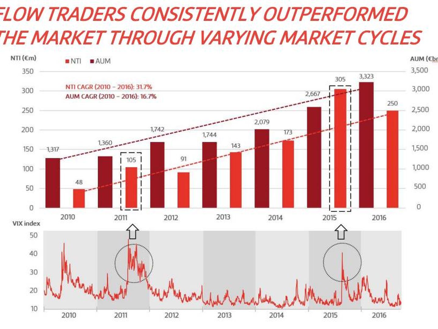 Efecto de la volatilidad - Flow Traders Factsheet