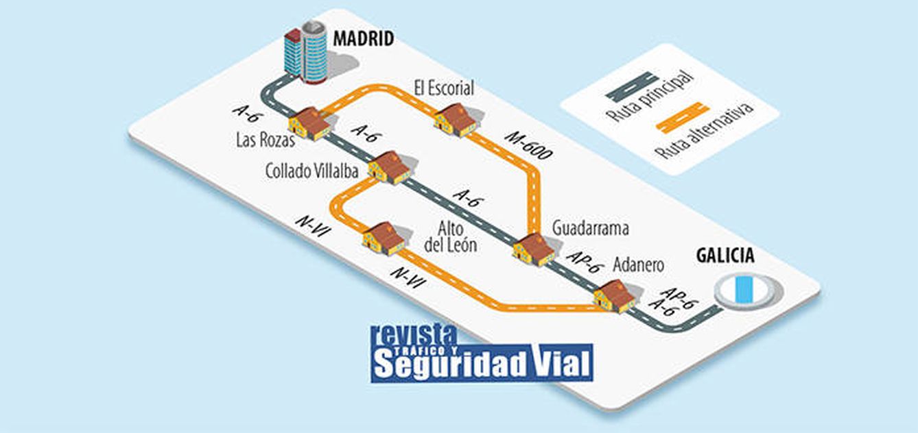 Ruta alternativa DGT Madrid - Galicia